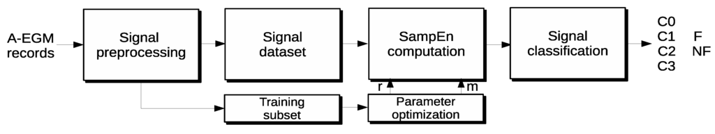 Entropy 17 07493 g001 1024