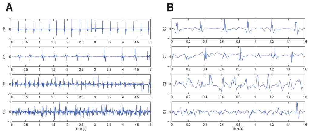 Entropy 17 07493 g002 1024