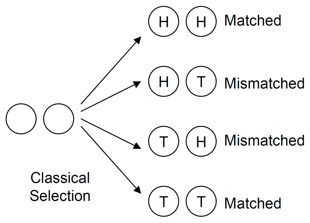 Entropy 17 07645 g001 1024