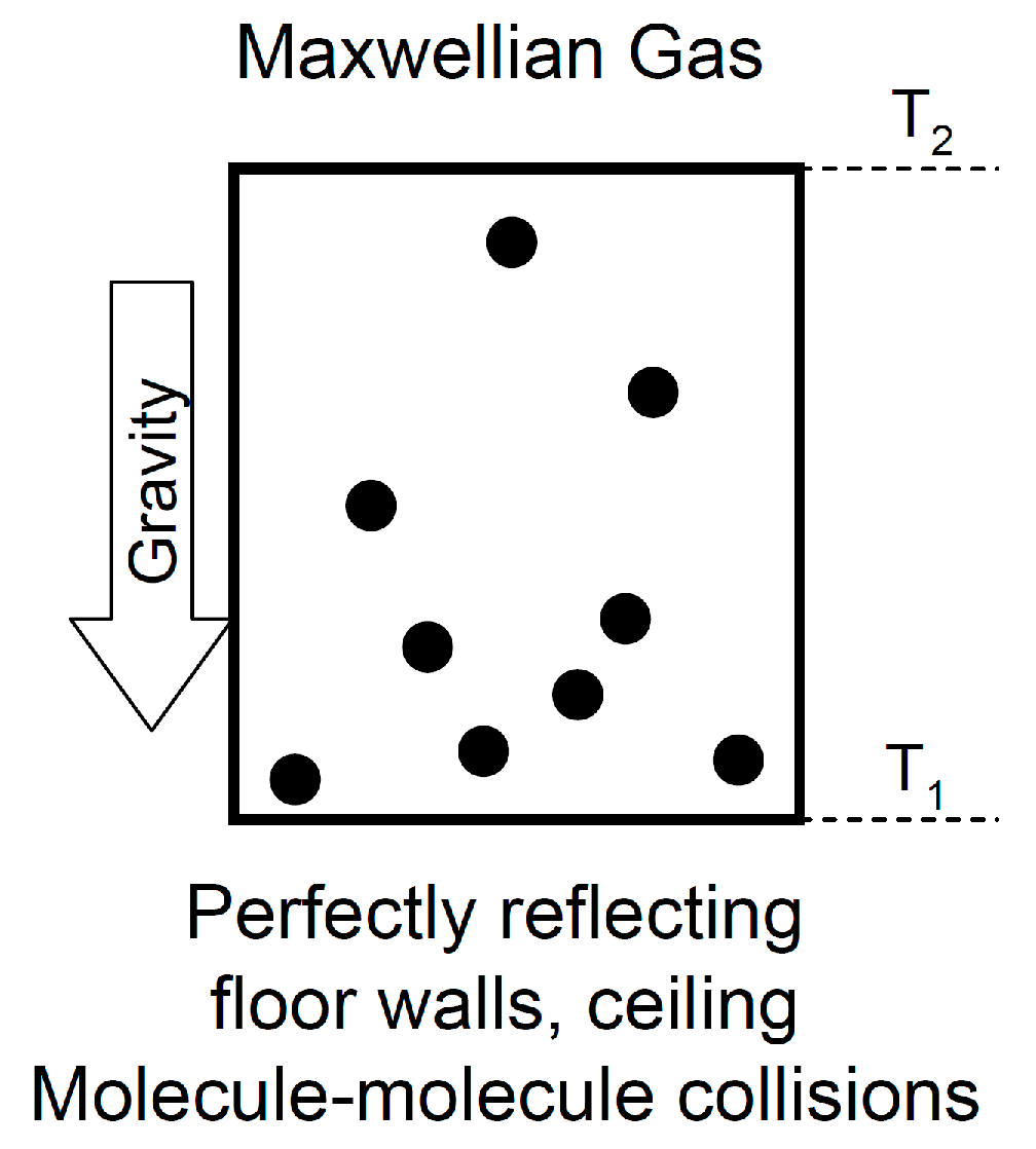 Entropy 17 07645 g003 1024