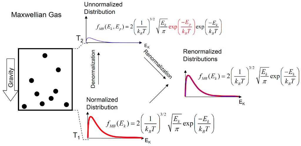 Entropy 17 07645 g004 1024