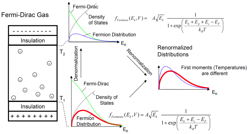 Entropy 17 07645 g006 1024