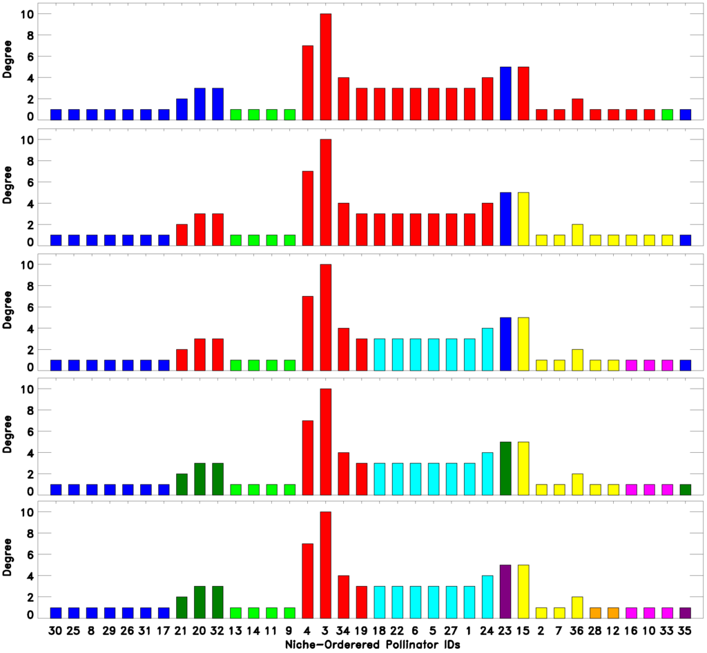 Entropy 17 07680 g004 1024