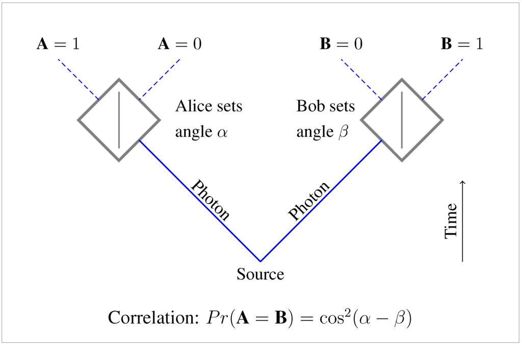 Entropy 17 07752 g001 1024
