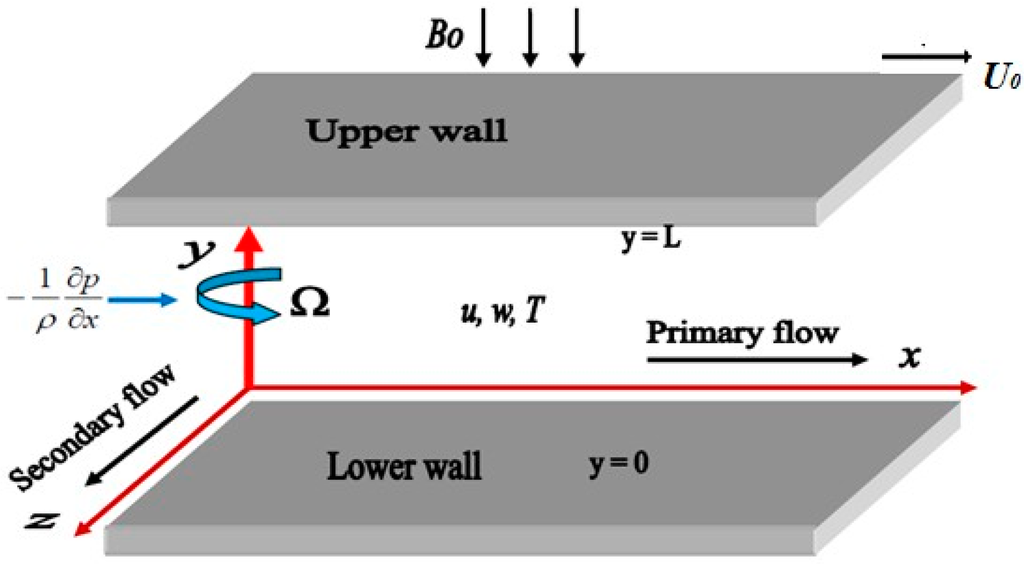 Entropy 17 07811 g001 1024