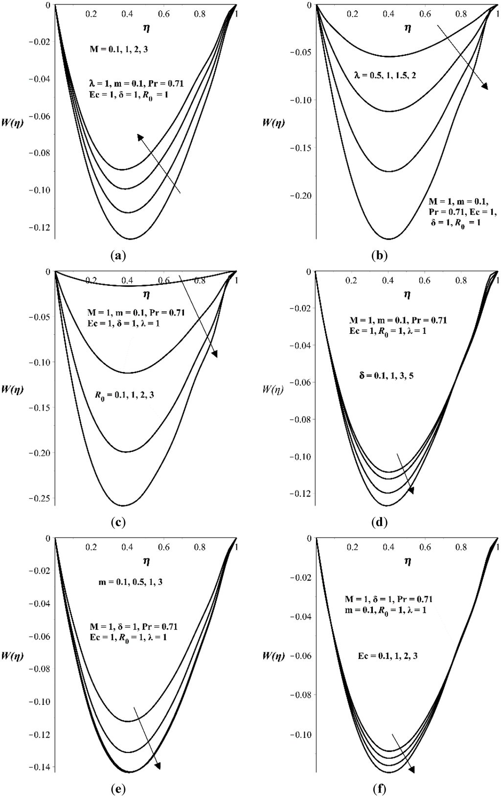 Entropy 17 07811 g003 1024