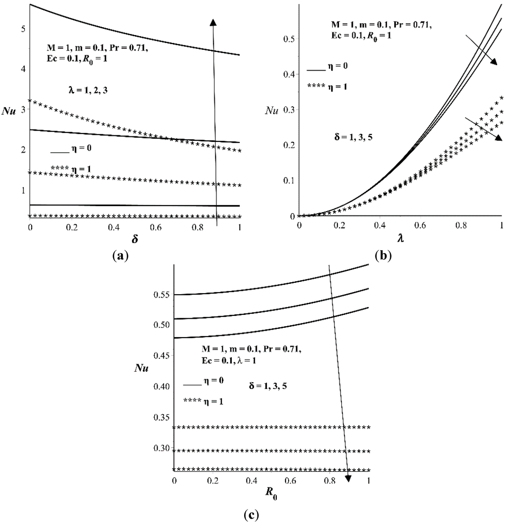 Entropy 17 07811 g007 1024