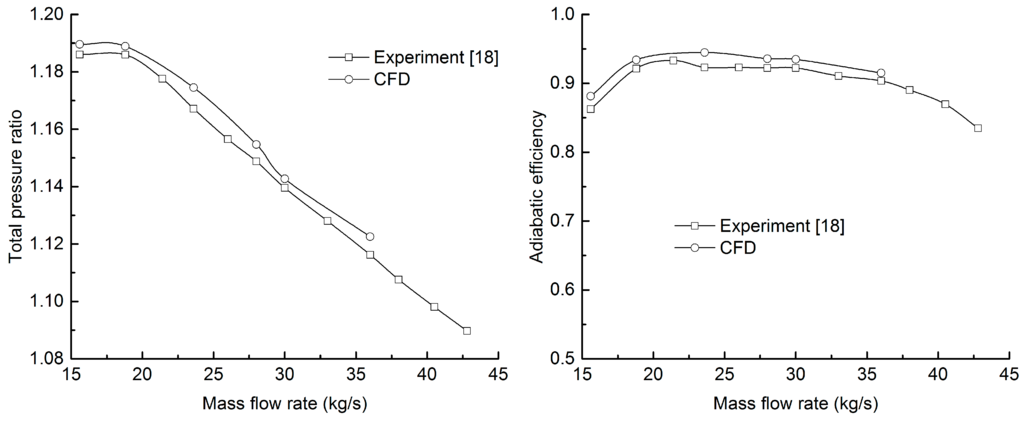 Entropy 17 07848 g001 1024