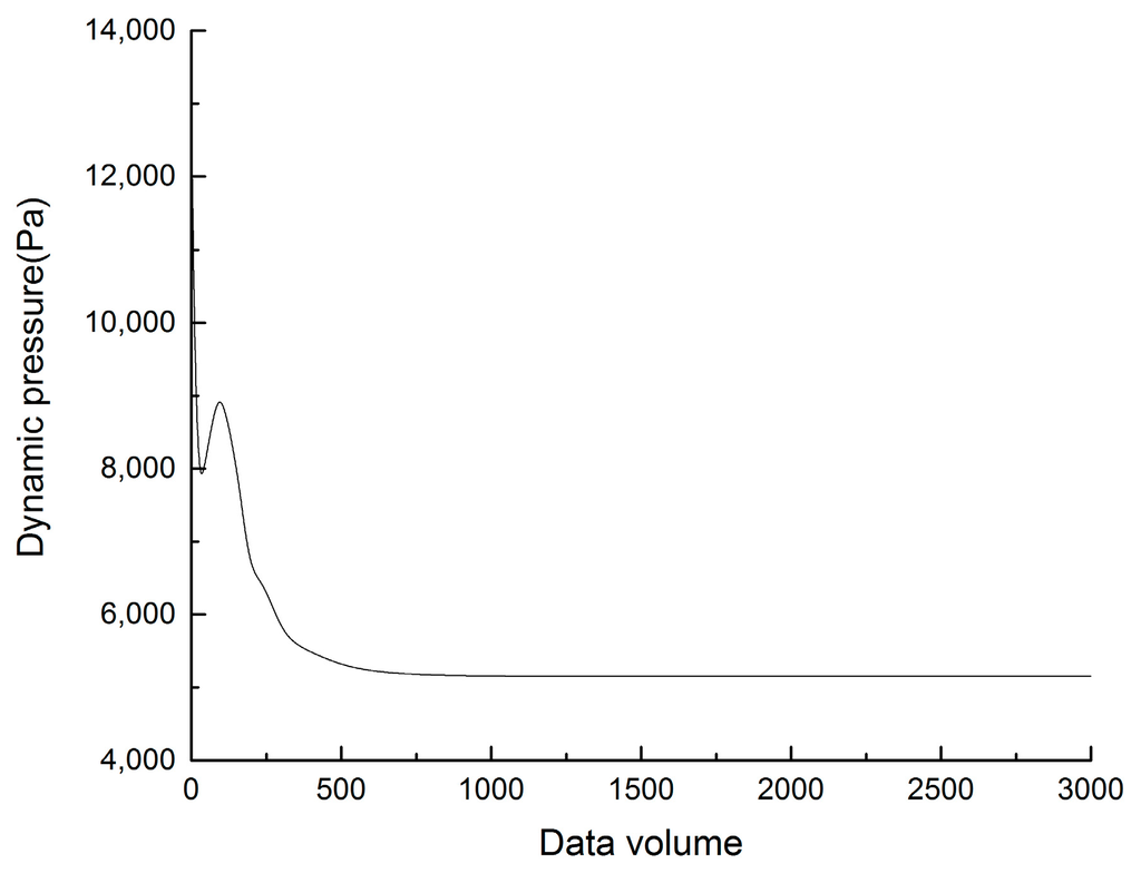 Entropy 17 07848 g004 1024