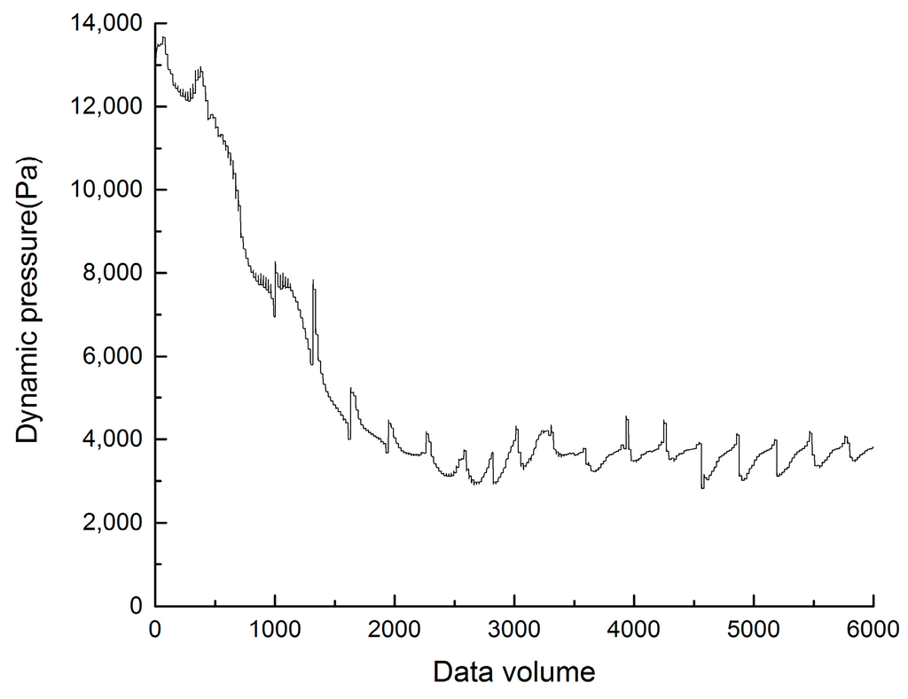 Entropy 17 07848 g005 1024