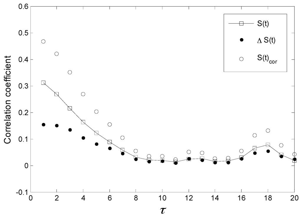 Entropy 17 07848 g006 1024