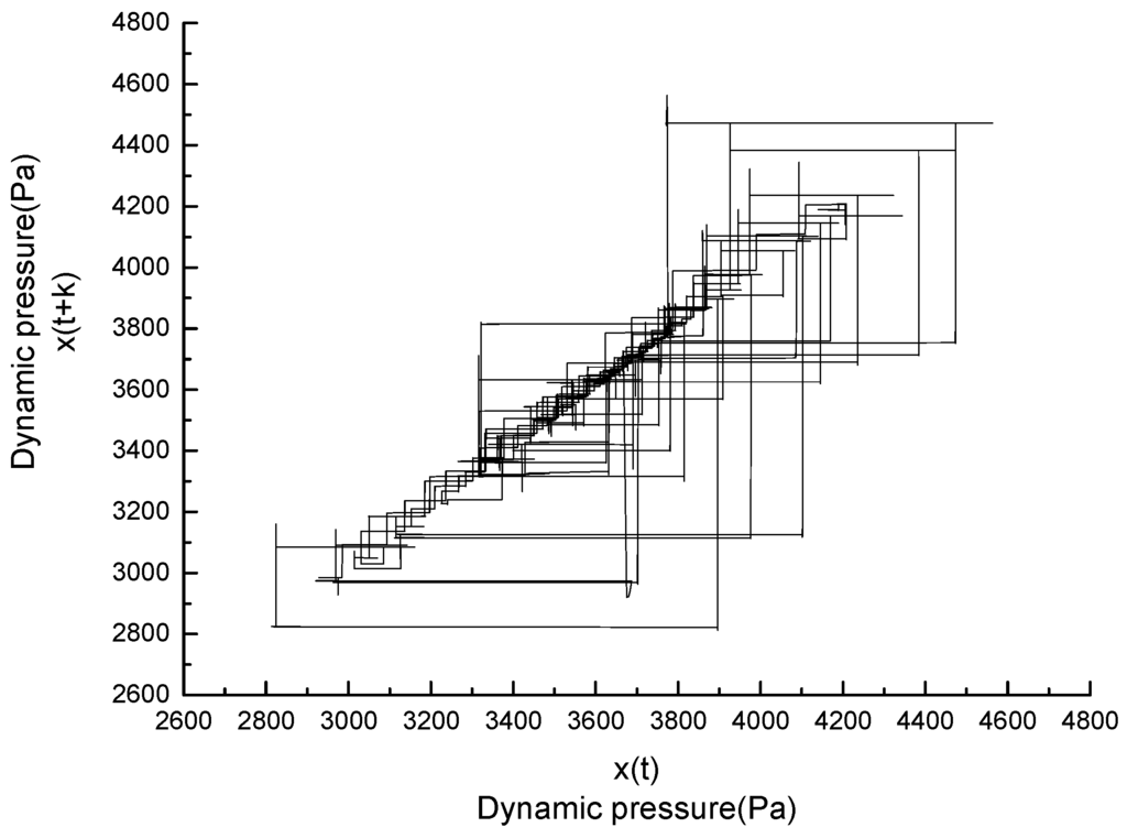 Entropy 17 07848 g008 1024