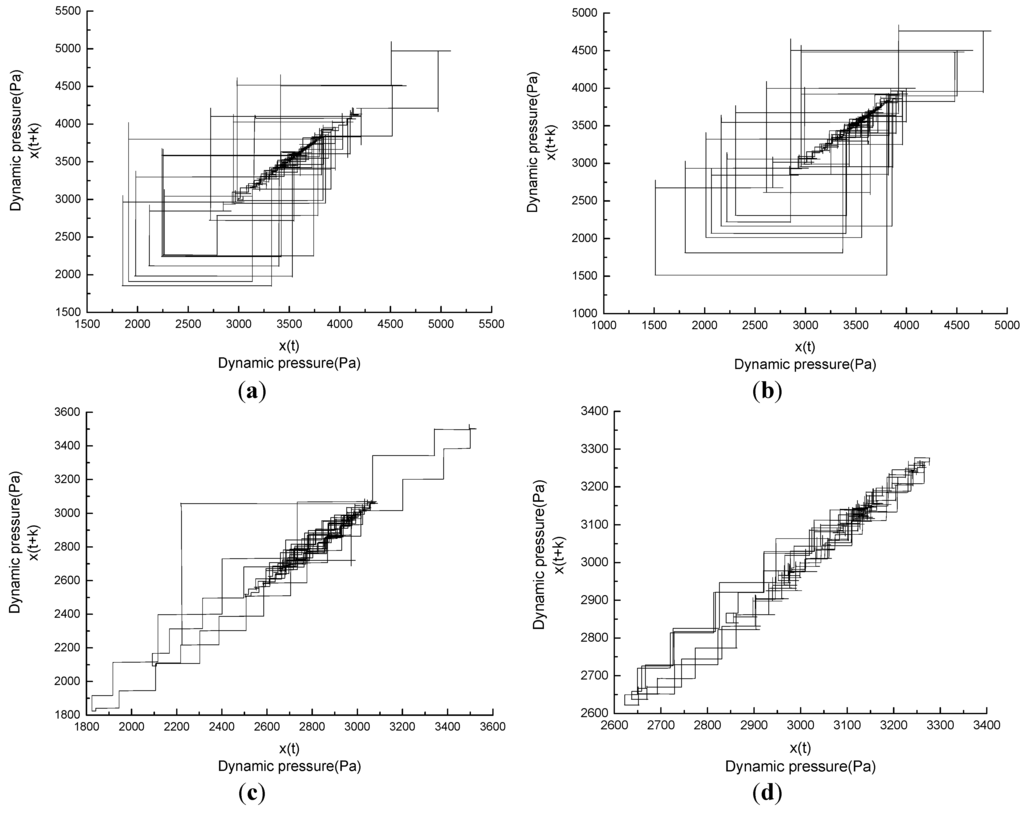 Entropy 17 07848 g010 1024