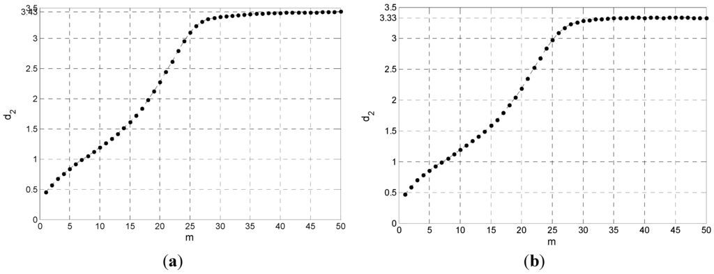 Entropy 17 07848 g011 1024