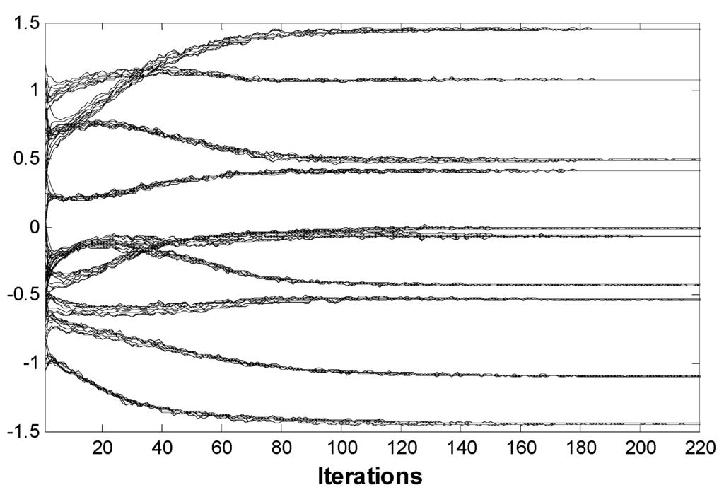 Entropy 17 07851 g003 1024
