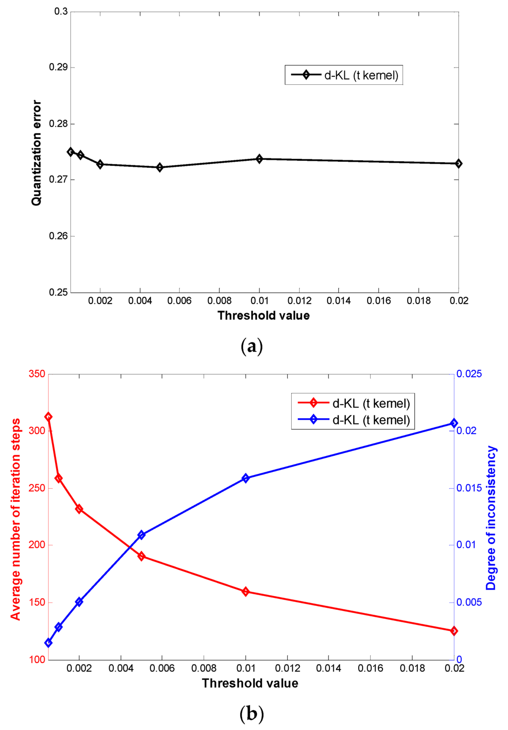 Entropy 17 07851 g005 1024