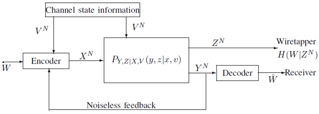 Entropy 17 07852 g001 1024