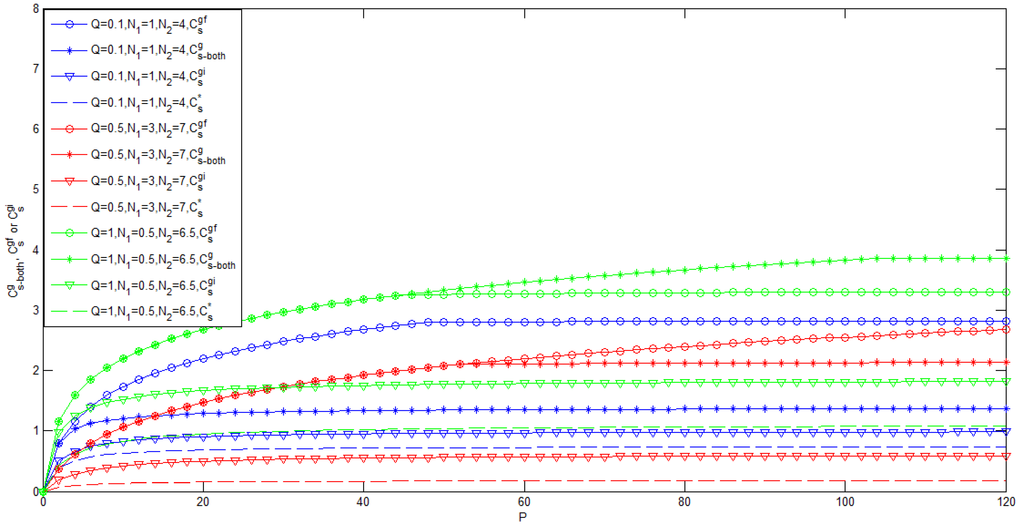 Entropy 17 07852 g002 1024