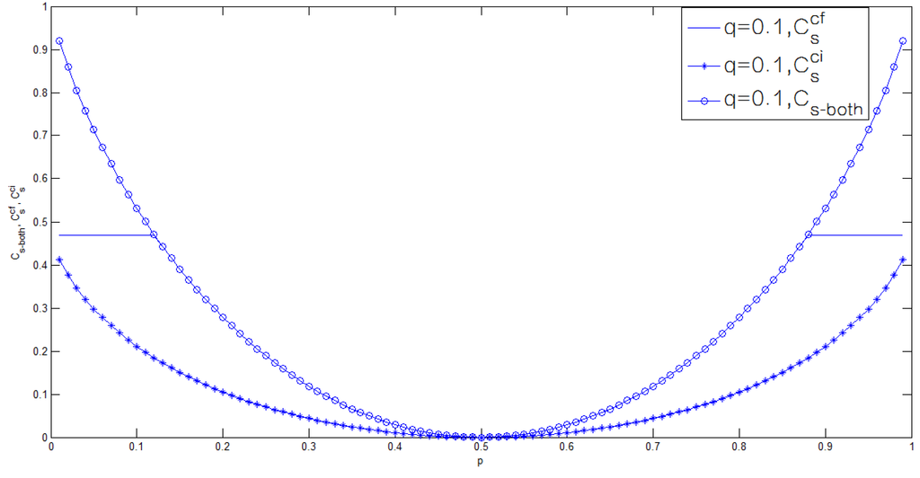 Entropy 17 07852 g004 1024