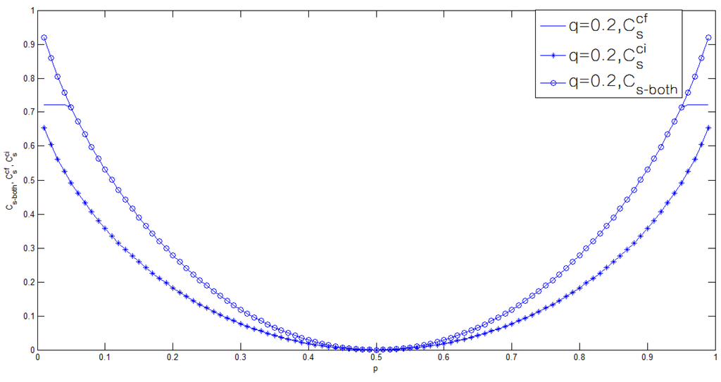 Entropy 17 07852 g005 1024