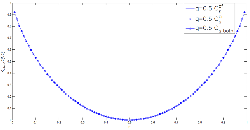 Entropy 17 07852 g006 1024