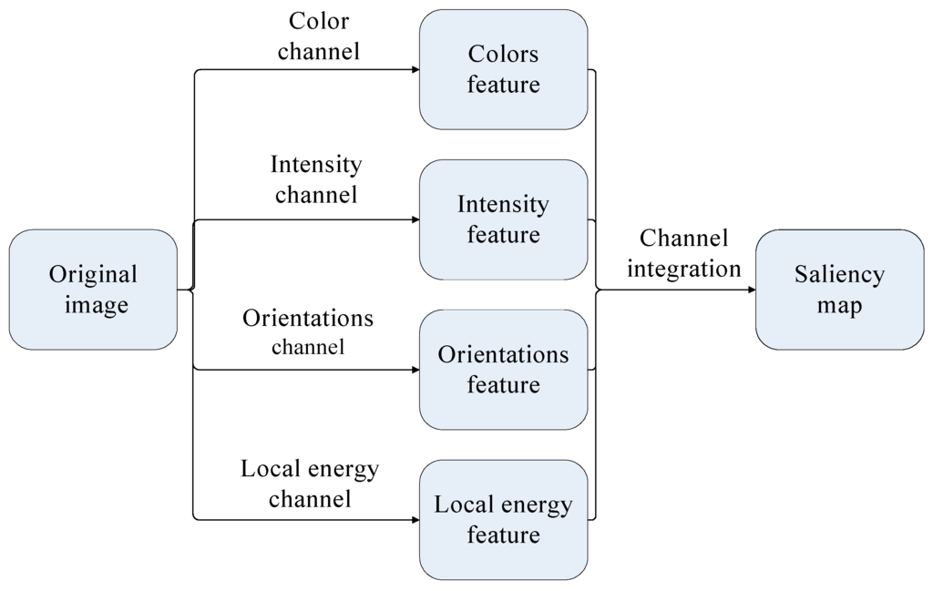 Entropy 17 07854 g003 1024