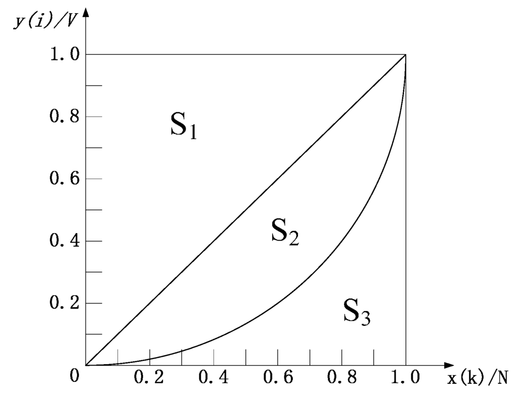 Entropy 17 07854 g005 1024