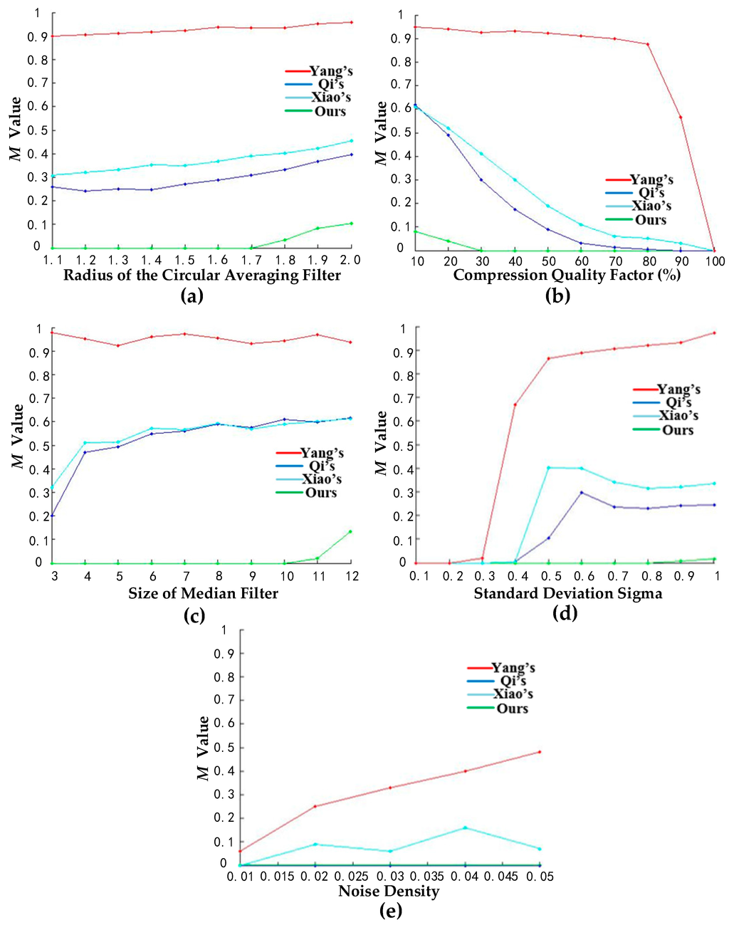 Entropy 17 07854 g012 1024