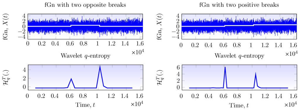 Entropy 17 07856 g003 1024