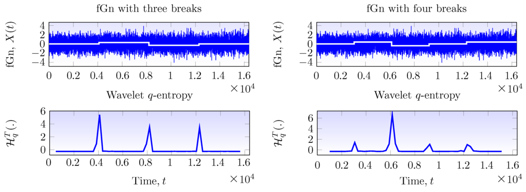 Entropy 17 07856 g004 1024