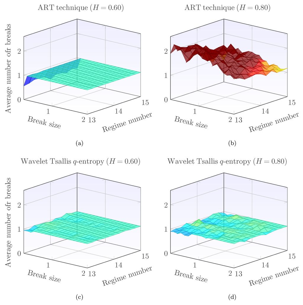 Entropy 17 07856 g006 1024