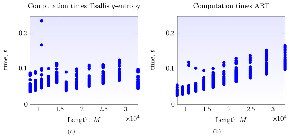 Entropy 17 07856 g009 1024