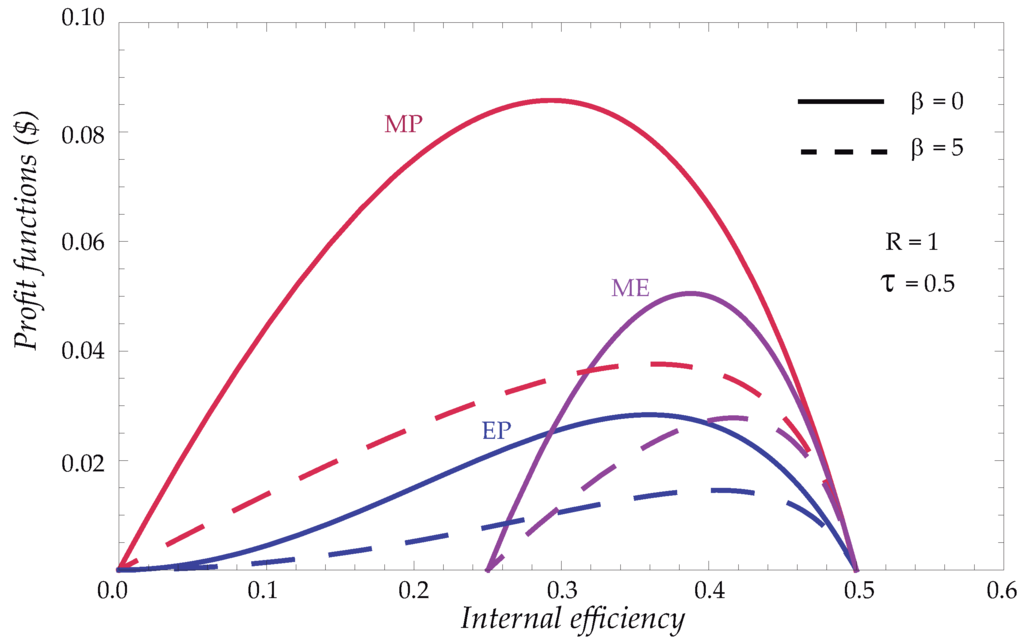 Entropy 17 07860 g002 1024