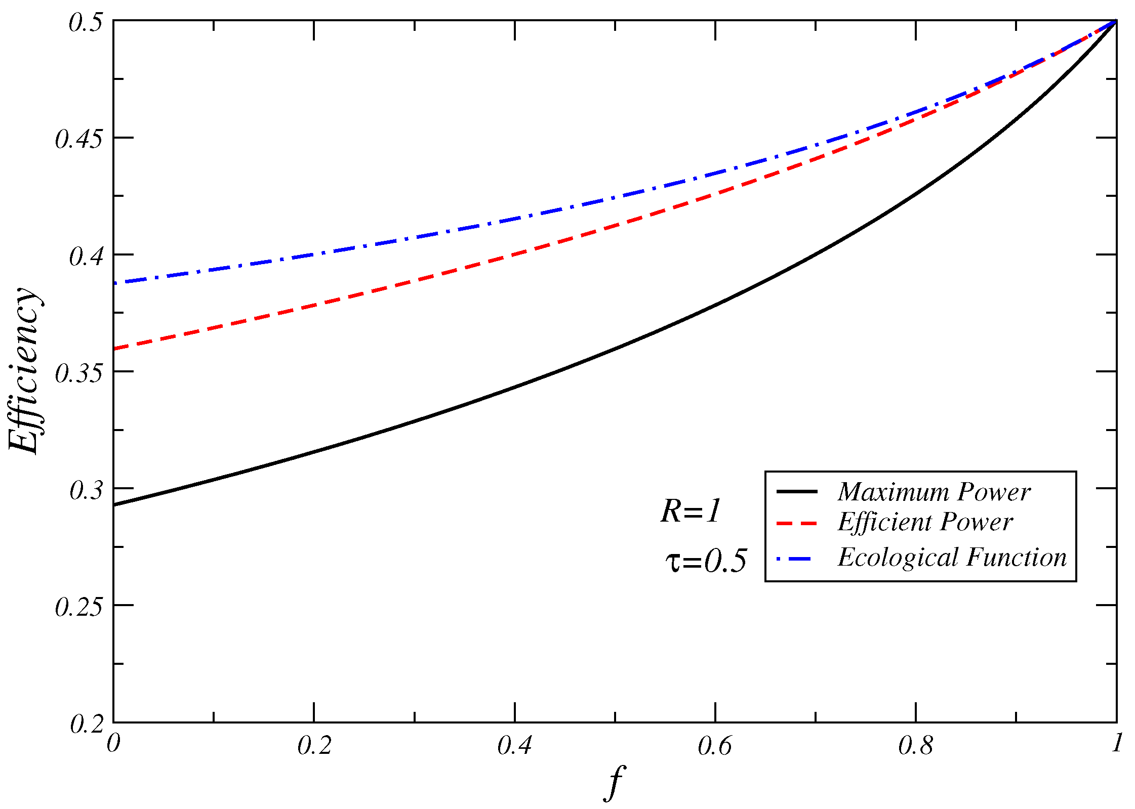 Entropy 17 07860 g003