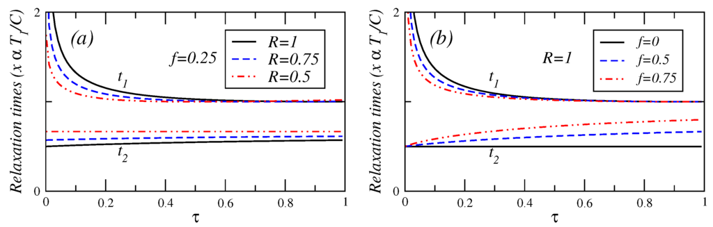 Entropy 17 07860 g004 1024