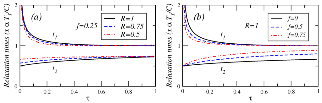 Entropy 17 07860 g005 1024
