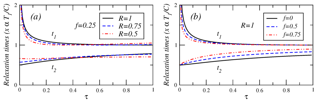 Entropy 17 07860 g006 1024