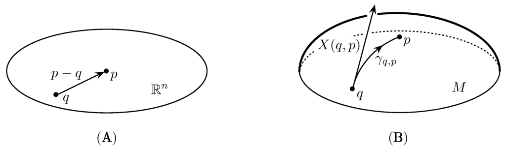 Entropy 17 07866 g001 1024