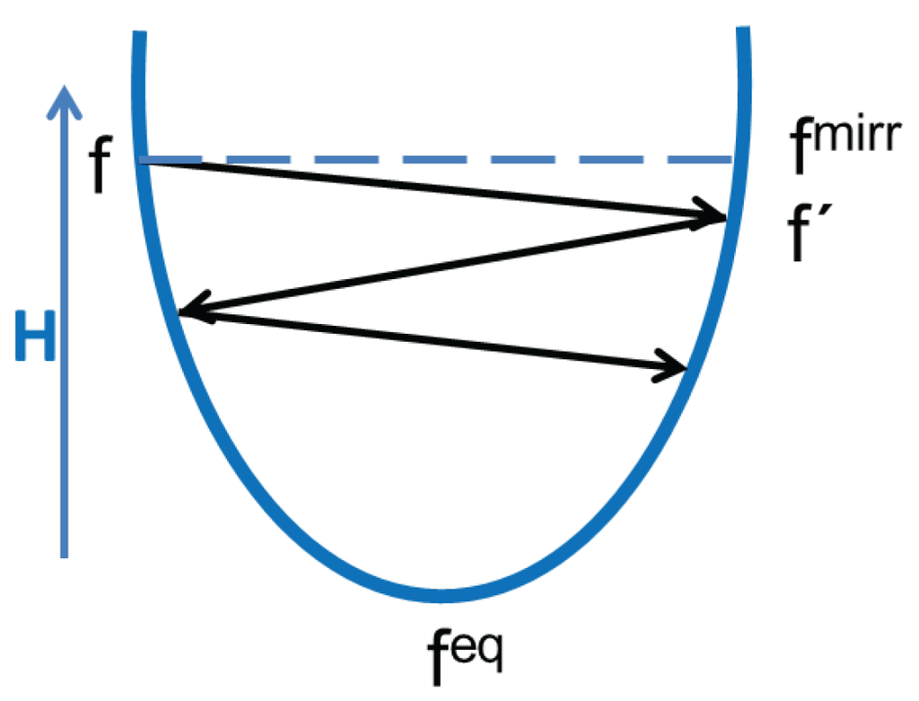 Entropy 17 07867 g001 1024