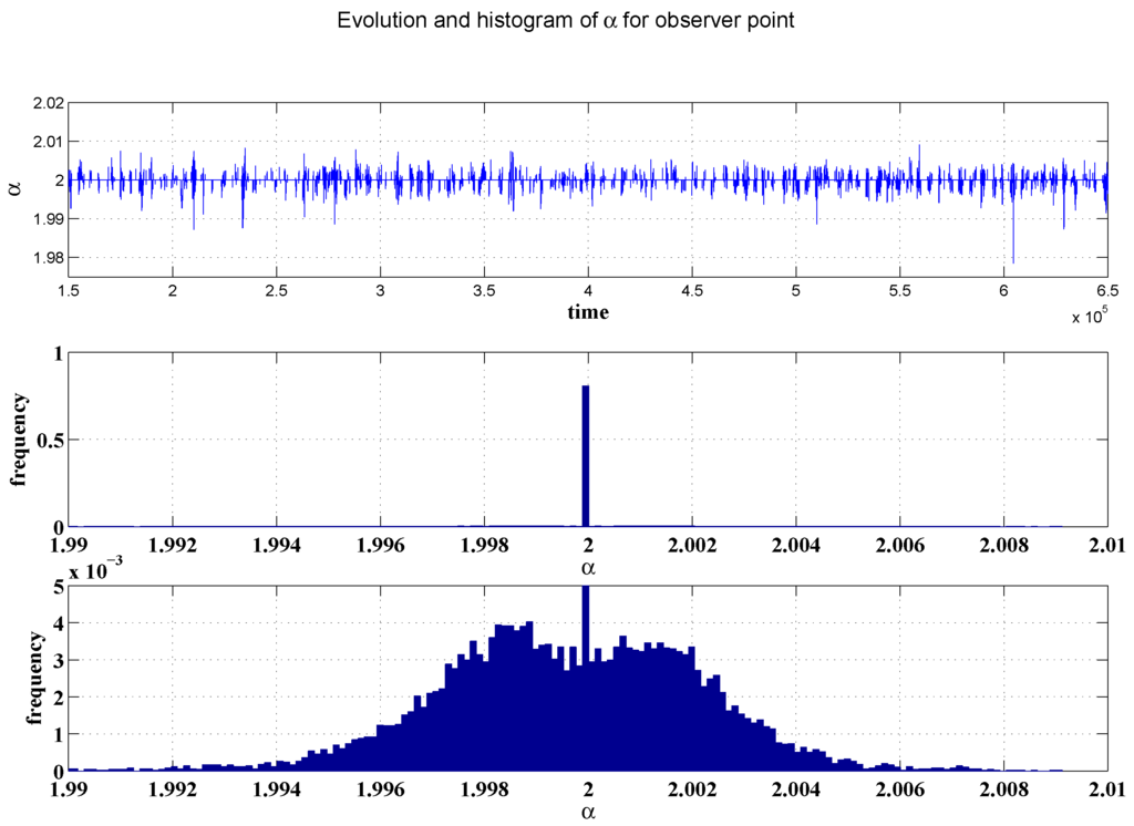 Entropy 17 07867 g004 1024