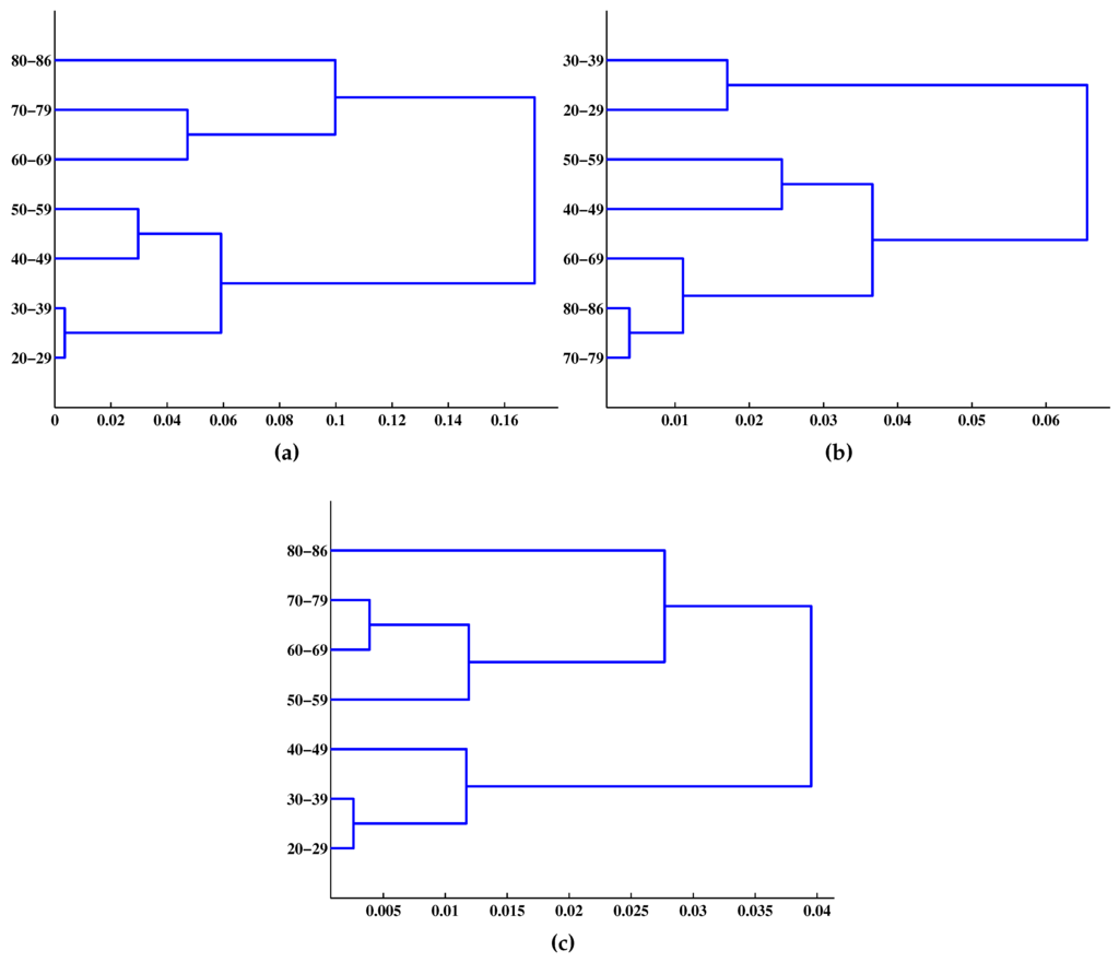 Entropy 17 07868 g002 1024