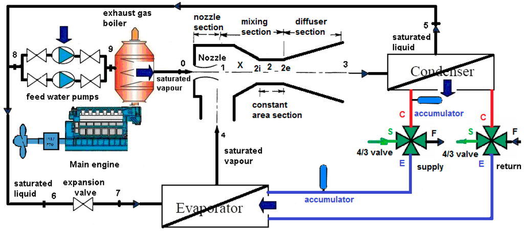 Entropy 17 07869 g001 1024