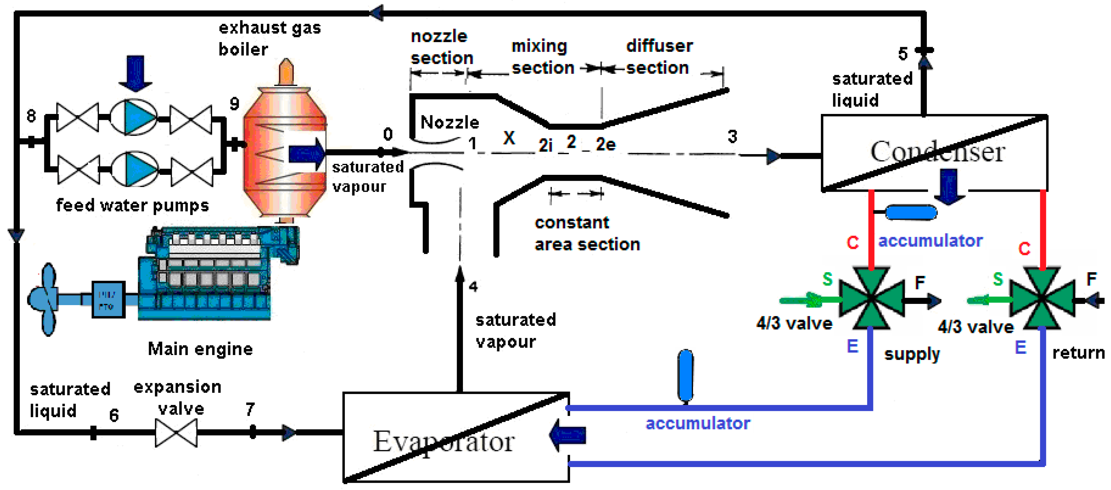 Entropy 17 07869 g001