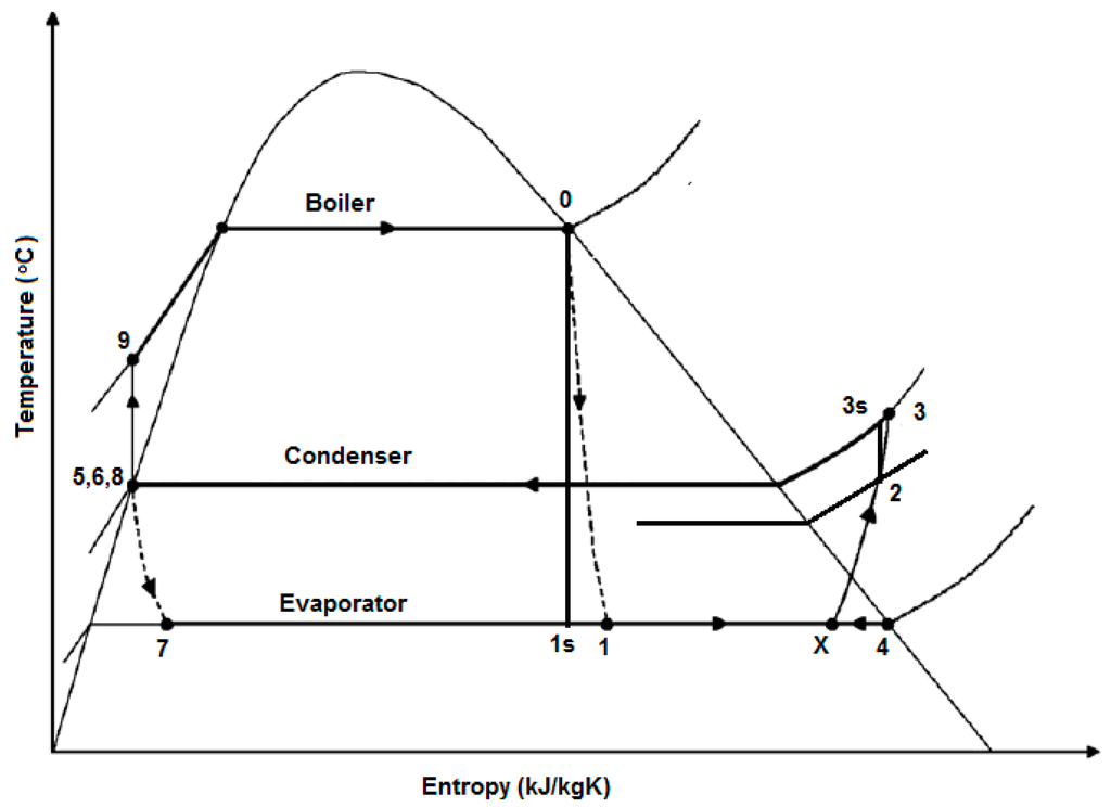 Entropy 17 07869 g003 1024