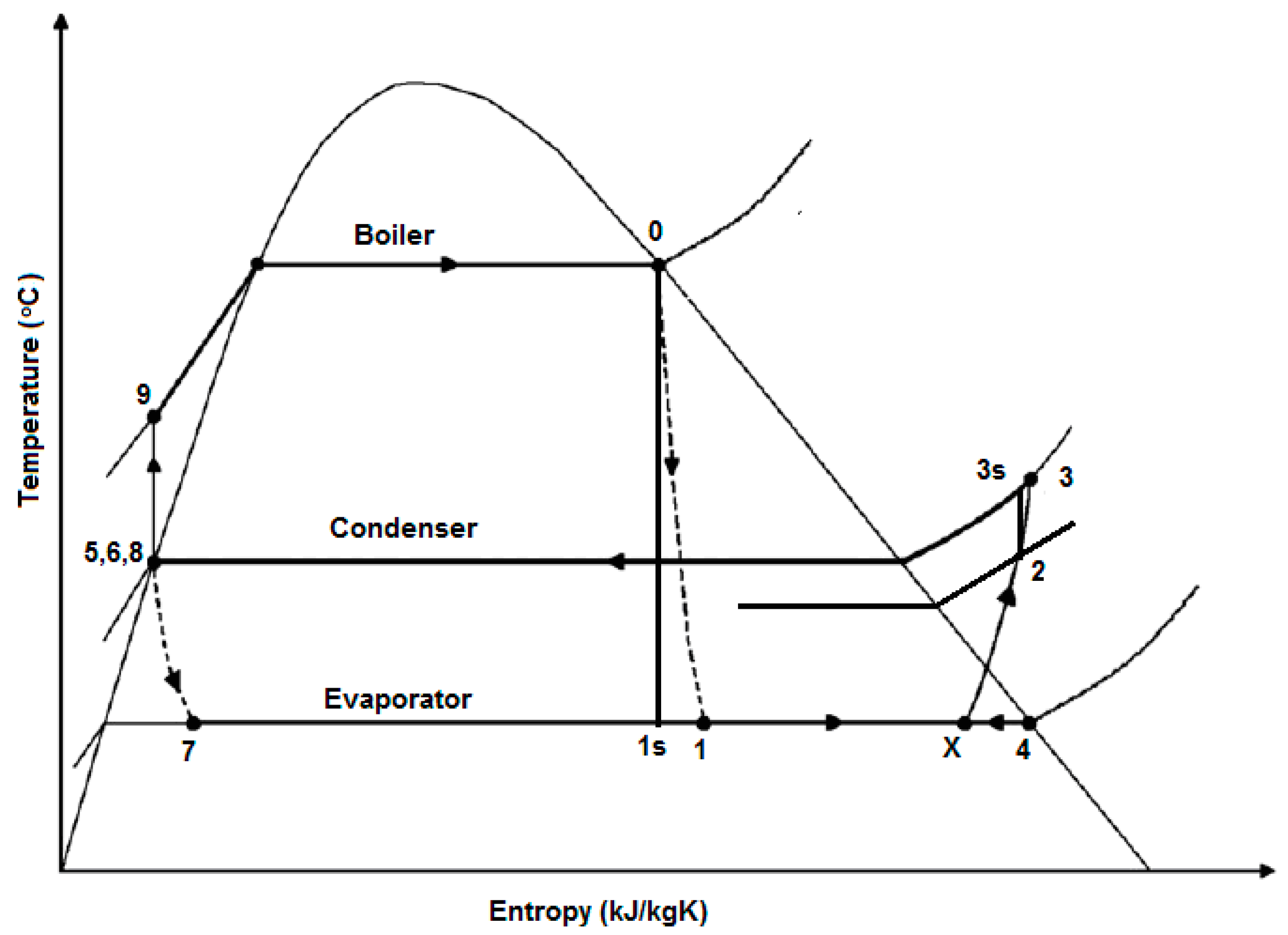 Entropy 17 07869 g003