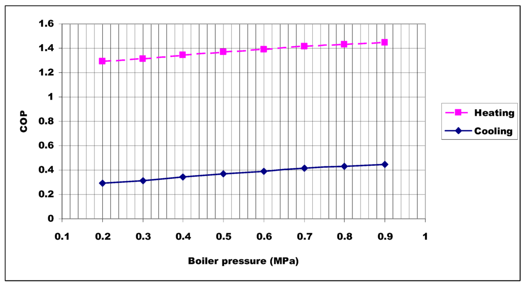 Entropy 17 07869 g011 1024