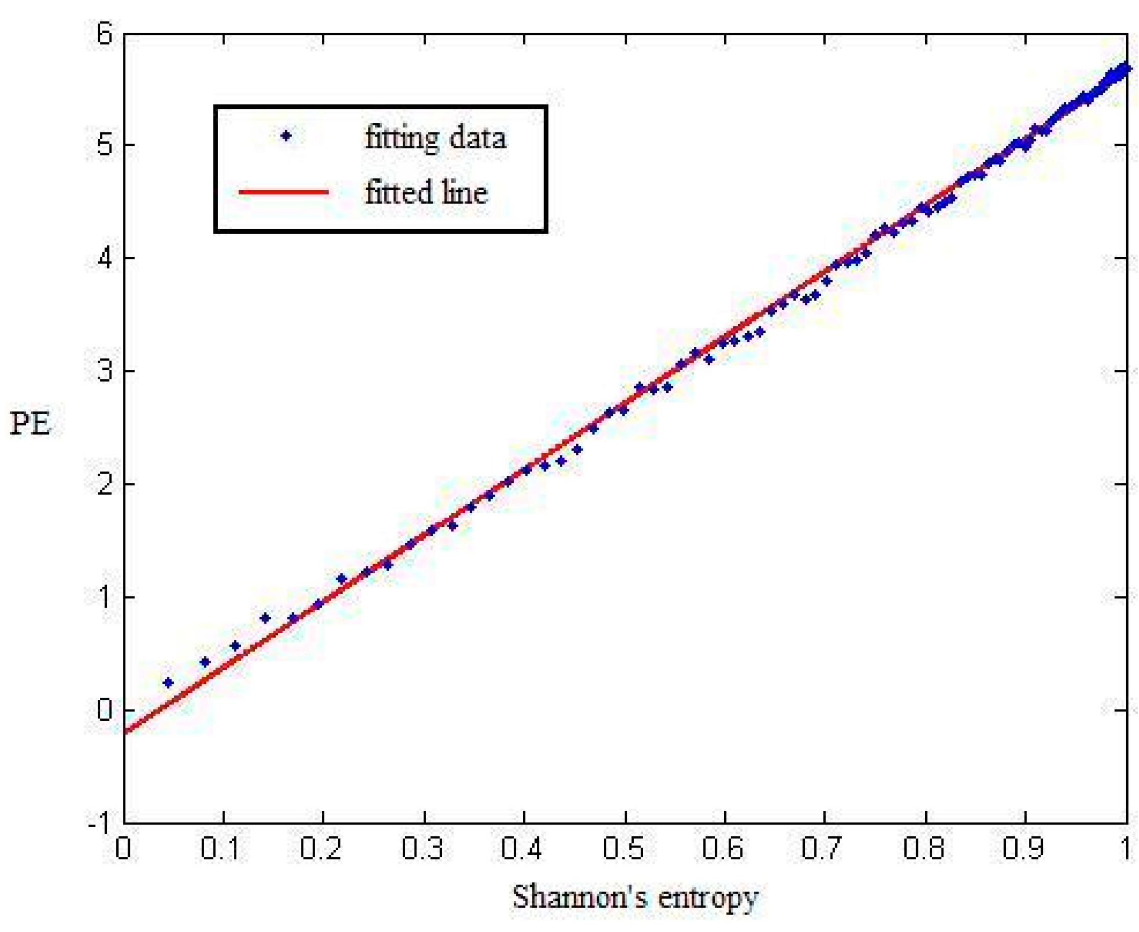 Entropy 17 07872 g003