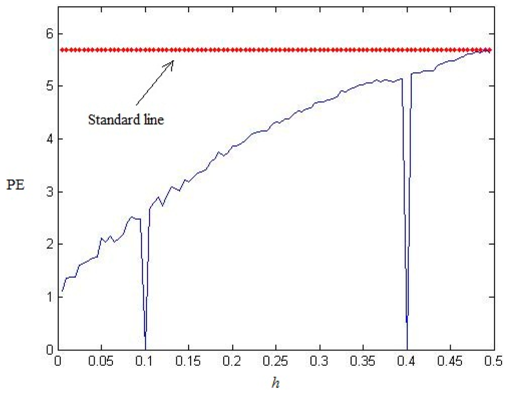 Entropy 17 07872 g006 1024