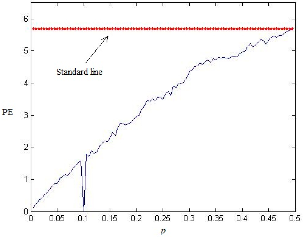 Entropy 17 07872 g007 1024