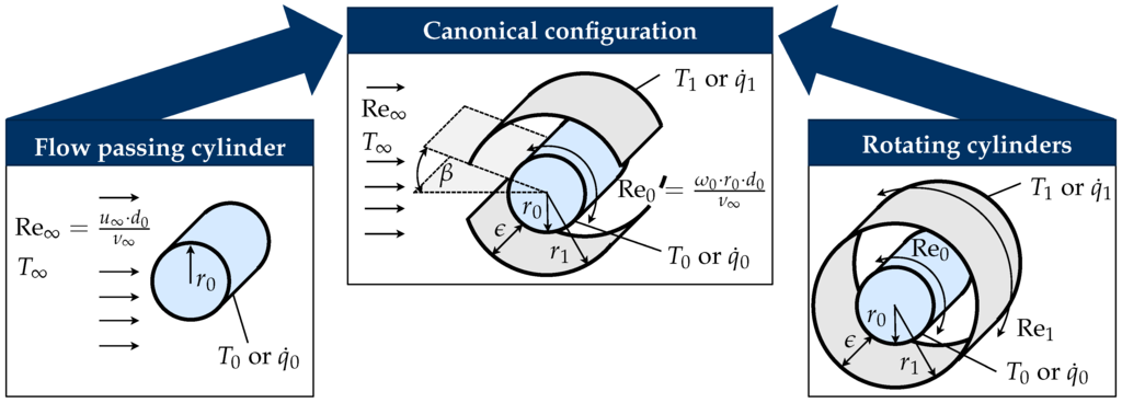 Entropy 17 07874 g001 1024